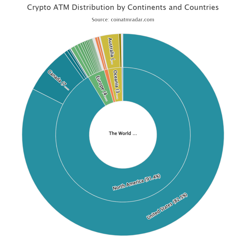 ATM Bitcoin