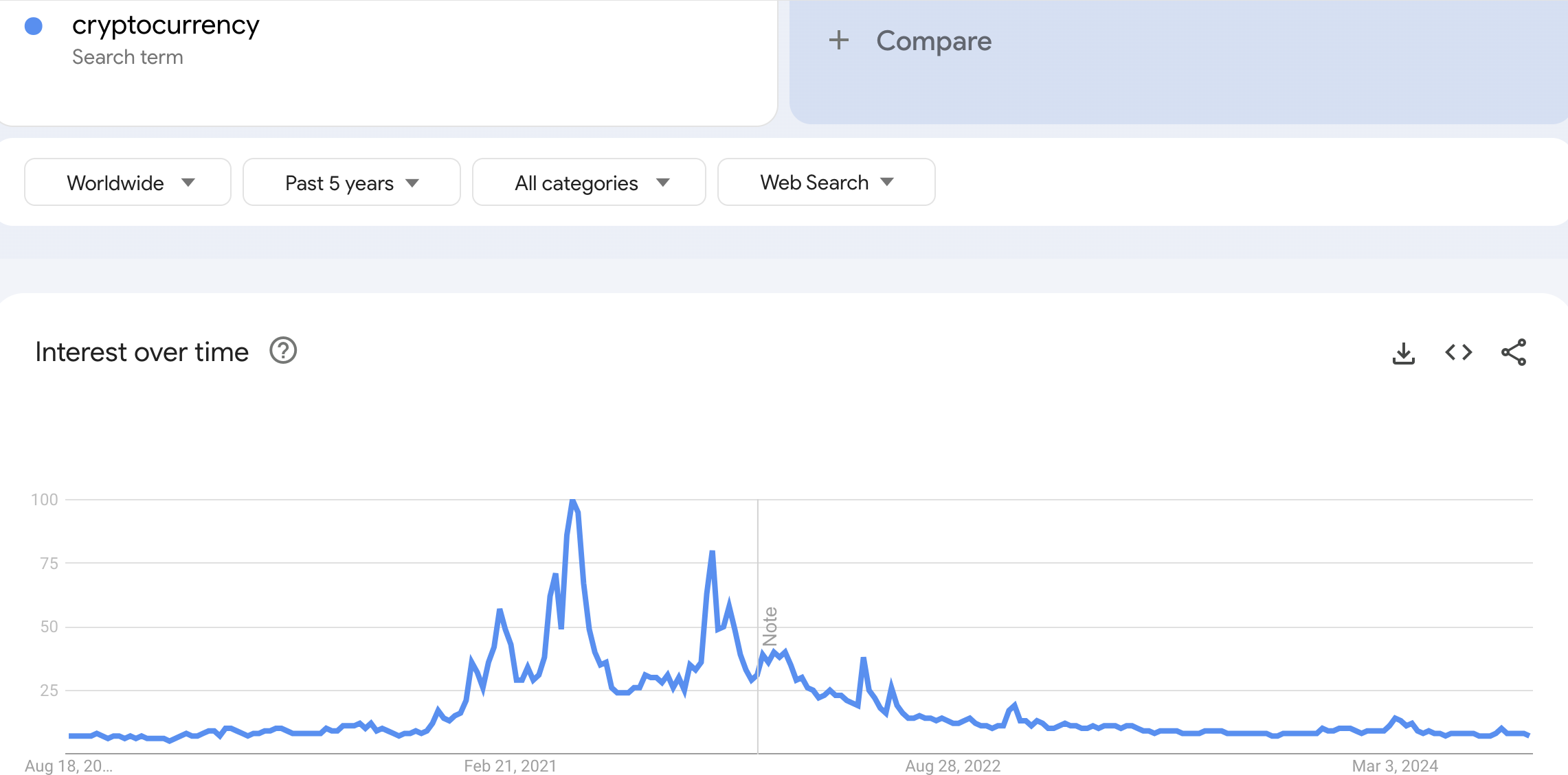 Risultati della ricerca di criptovaluta.