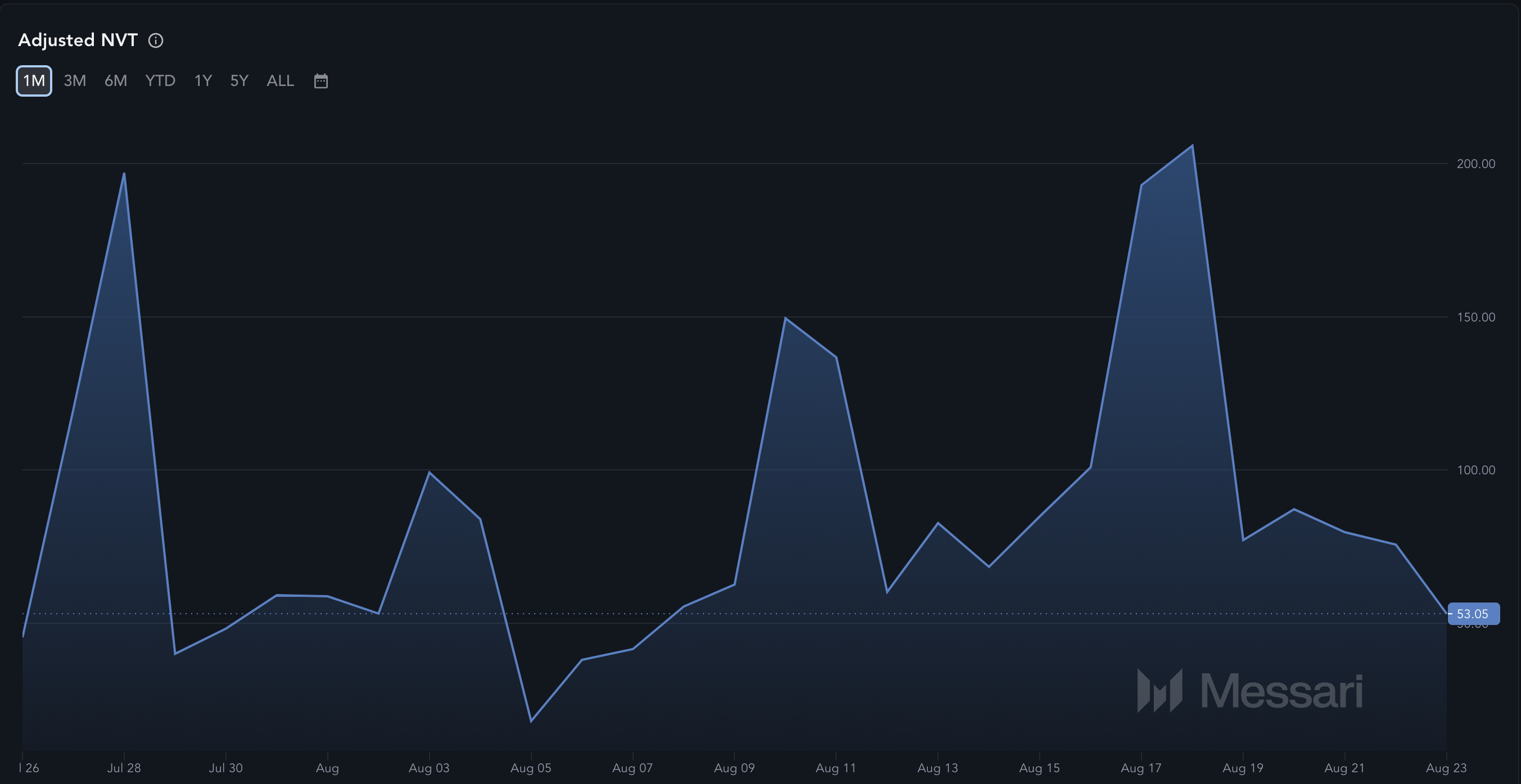 ethereum eth undervalued