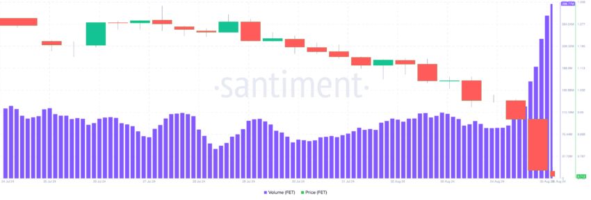 FET Volume. 
