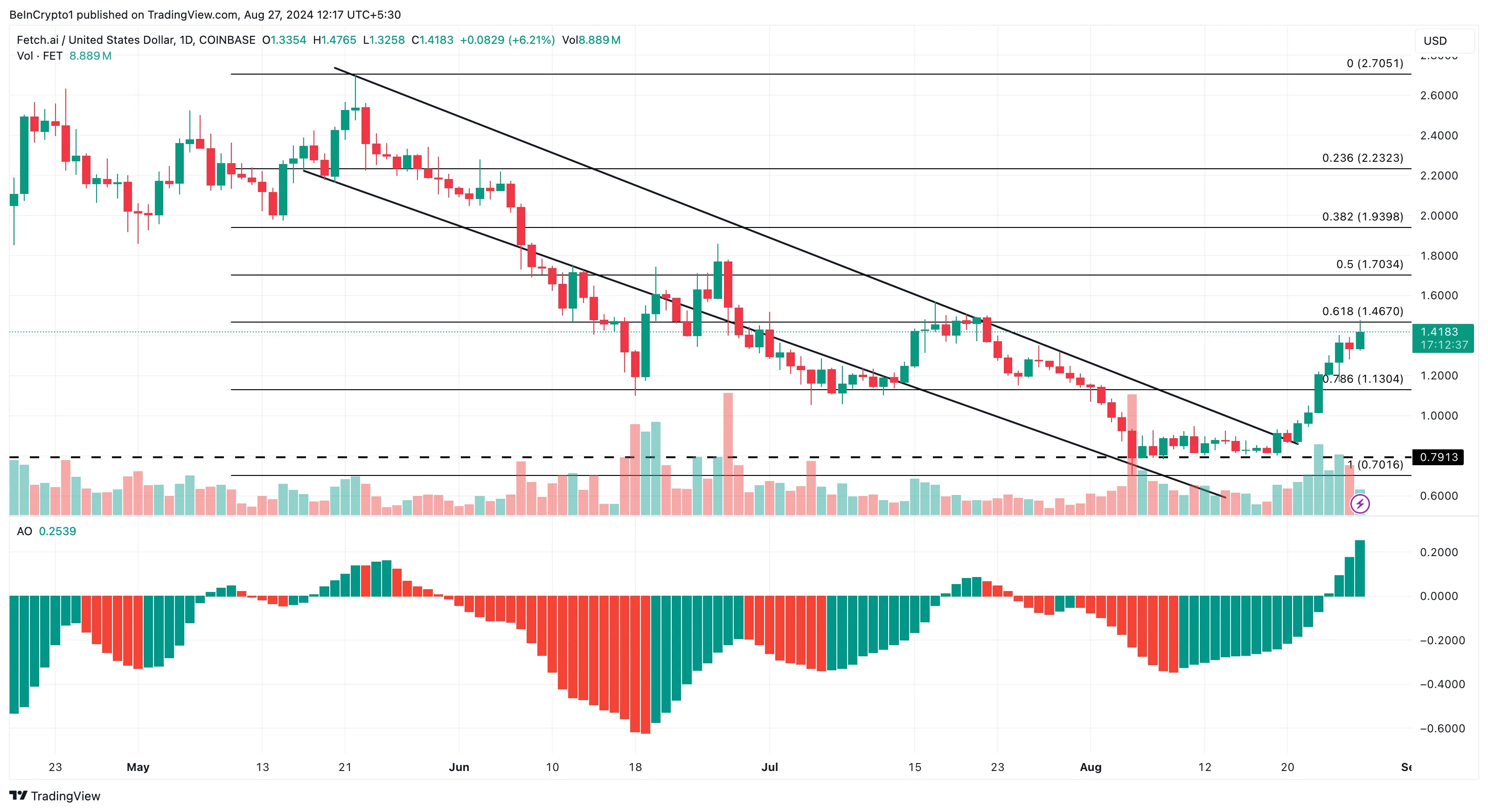 fet price analysis nvidia.png