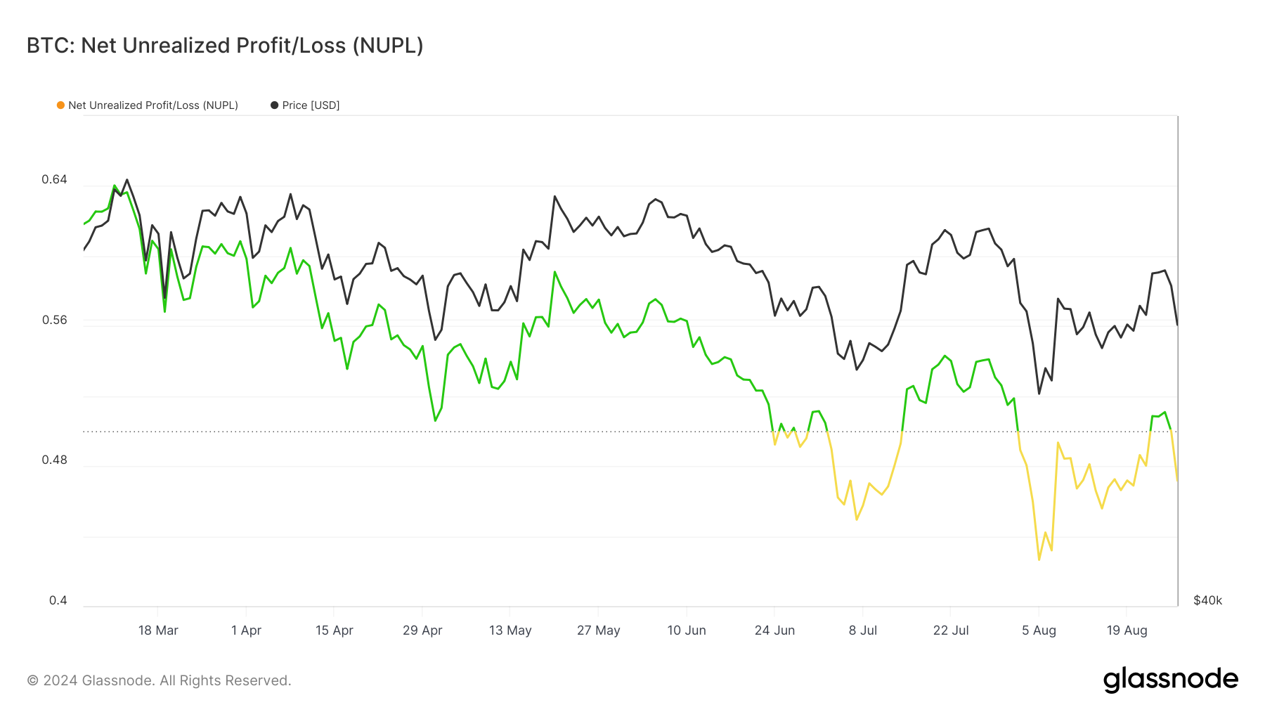 Bitcoin NPL.