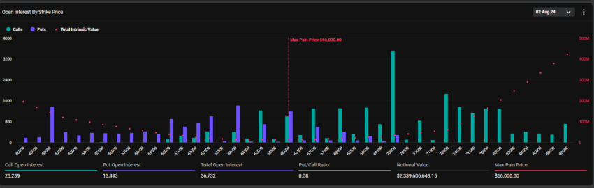 Expiring Bitcoin Options.