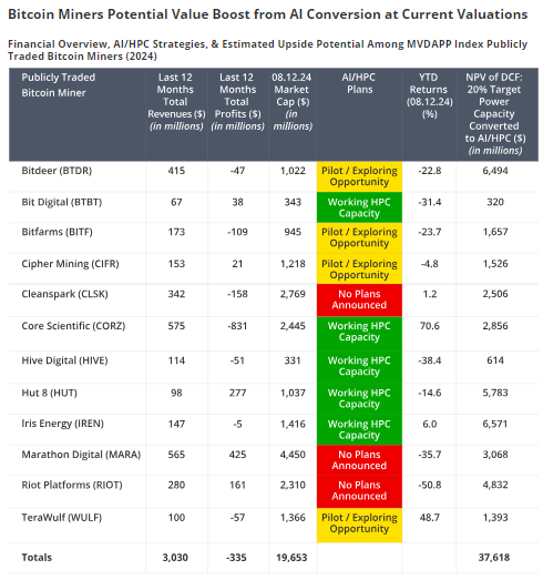 Bitcoin Miners Potential AI Earnings