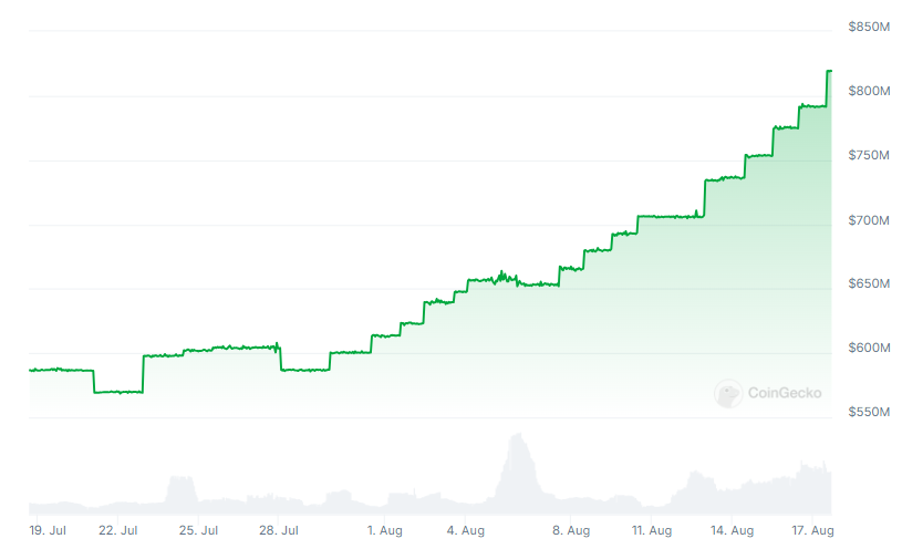 Offerta PYUSD