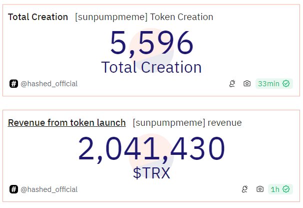 Tron's SunPump Memecoins