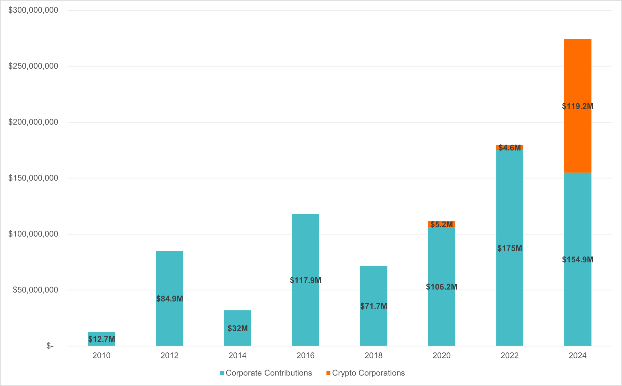 Contributo aziendale per influenzare le elezioni federali