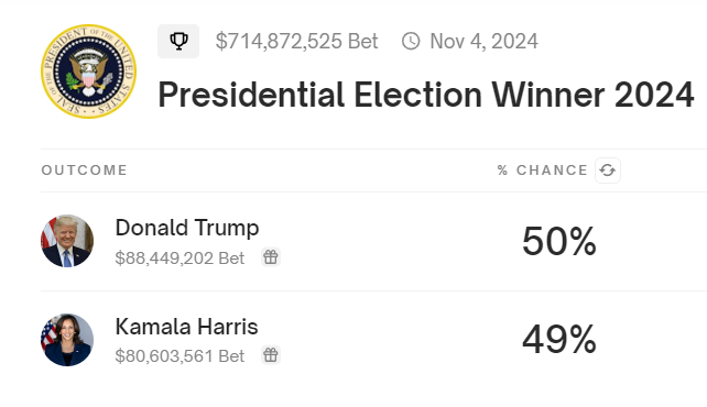 Donald Trump Election Chances.