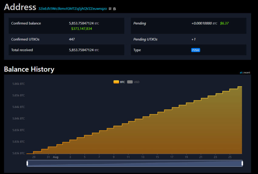 El Salvador's BTC Holdings.