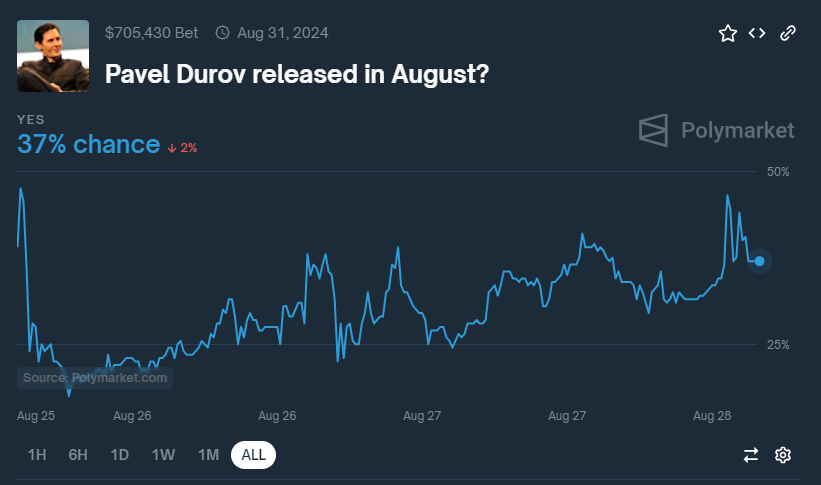 ドゥロフ氏の釈放は8月末になる可能性が高い。