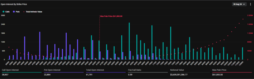 Opções de Bitcoin Expirando.