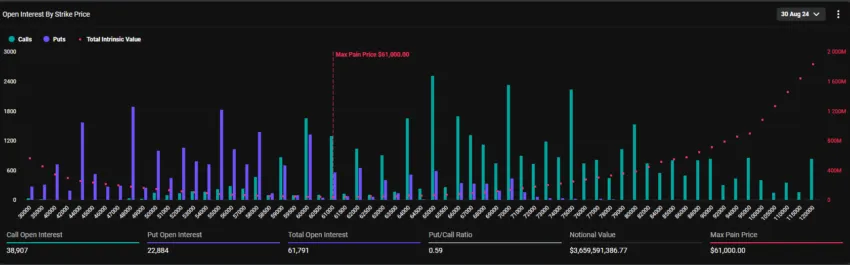 Expiring Bitcoin Options.