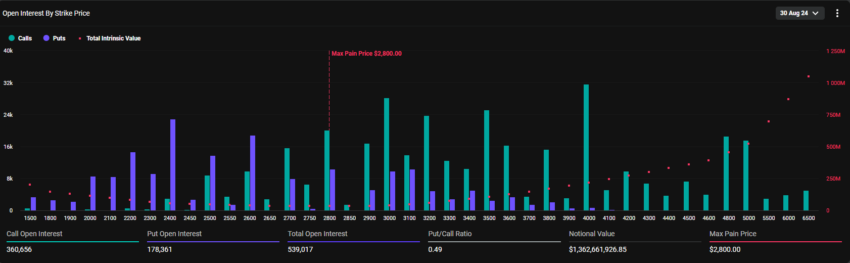 Opções de Ethereum Expirando.