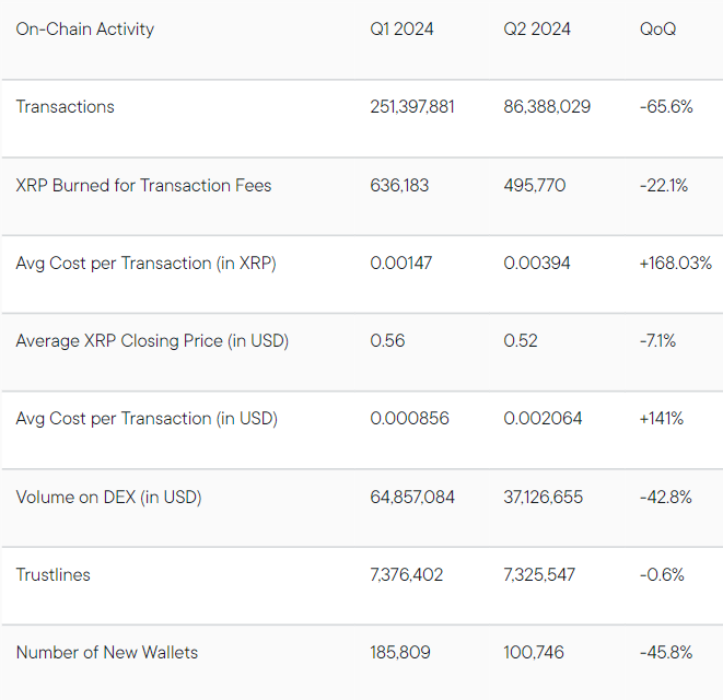 Ripple XRP Ledger (XRPL) On-chain Activity.