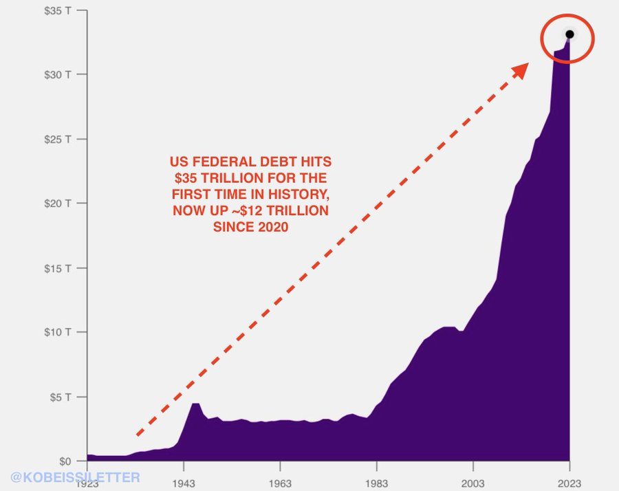 US National Debt.