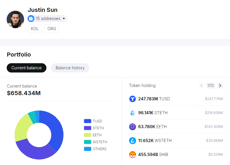 Some of Justin Sun's Crypto Portfolio.