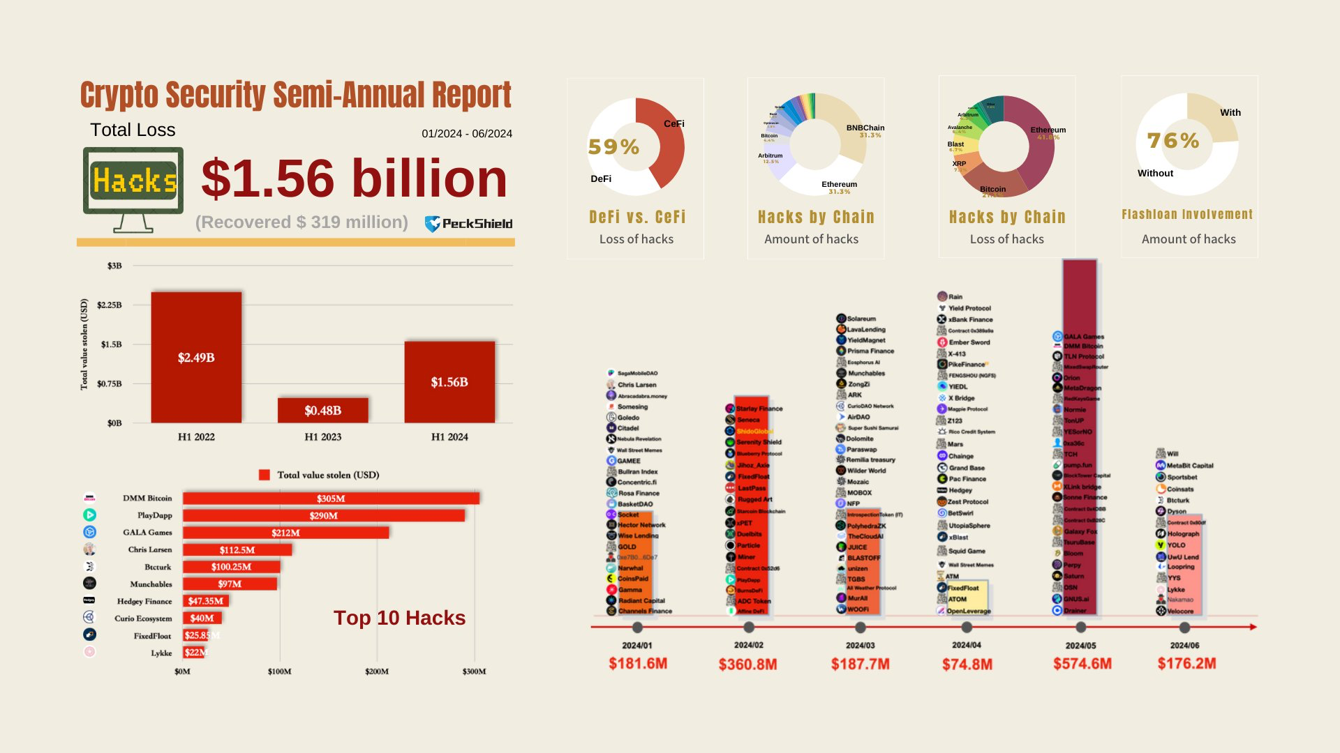 PeckShield Crypto Security Report