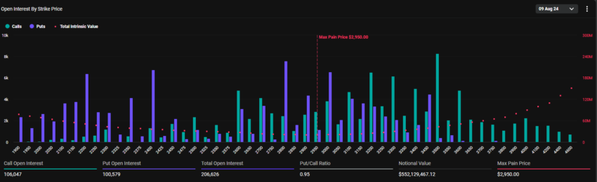 Expired Ethereum Options.