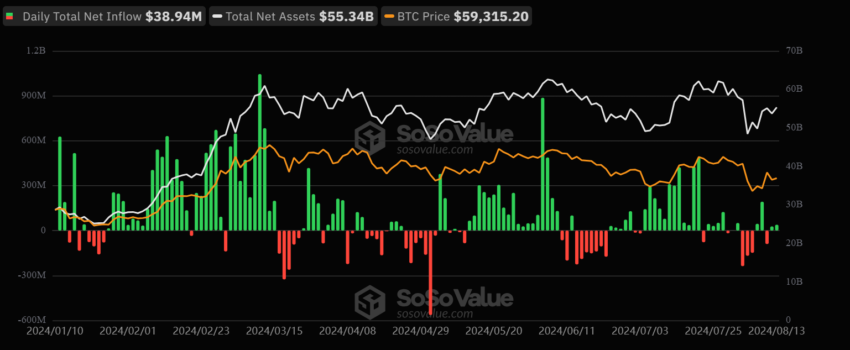 Fluxos de Bitcoin à vista.