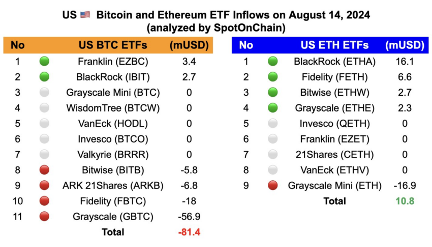 Solana ETF Approval Faces Major Roadblocks Amid SEC Hurdle