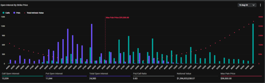 Expiring Bitcoin Options.