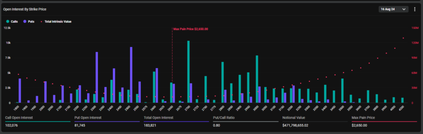 Expiring Ethereum Options.