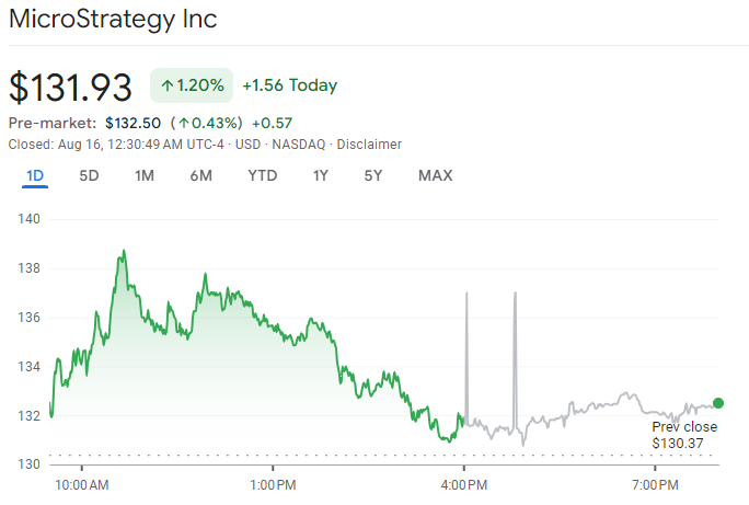 MSTR Price Performance.