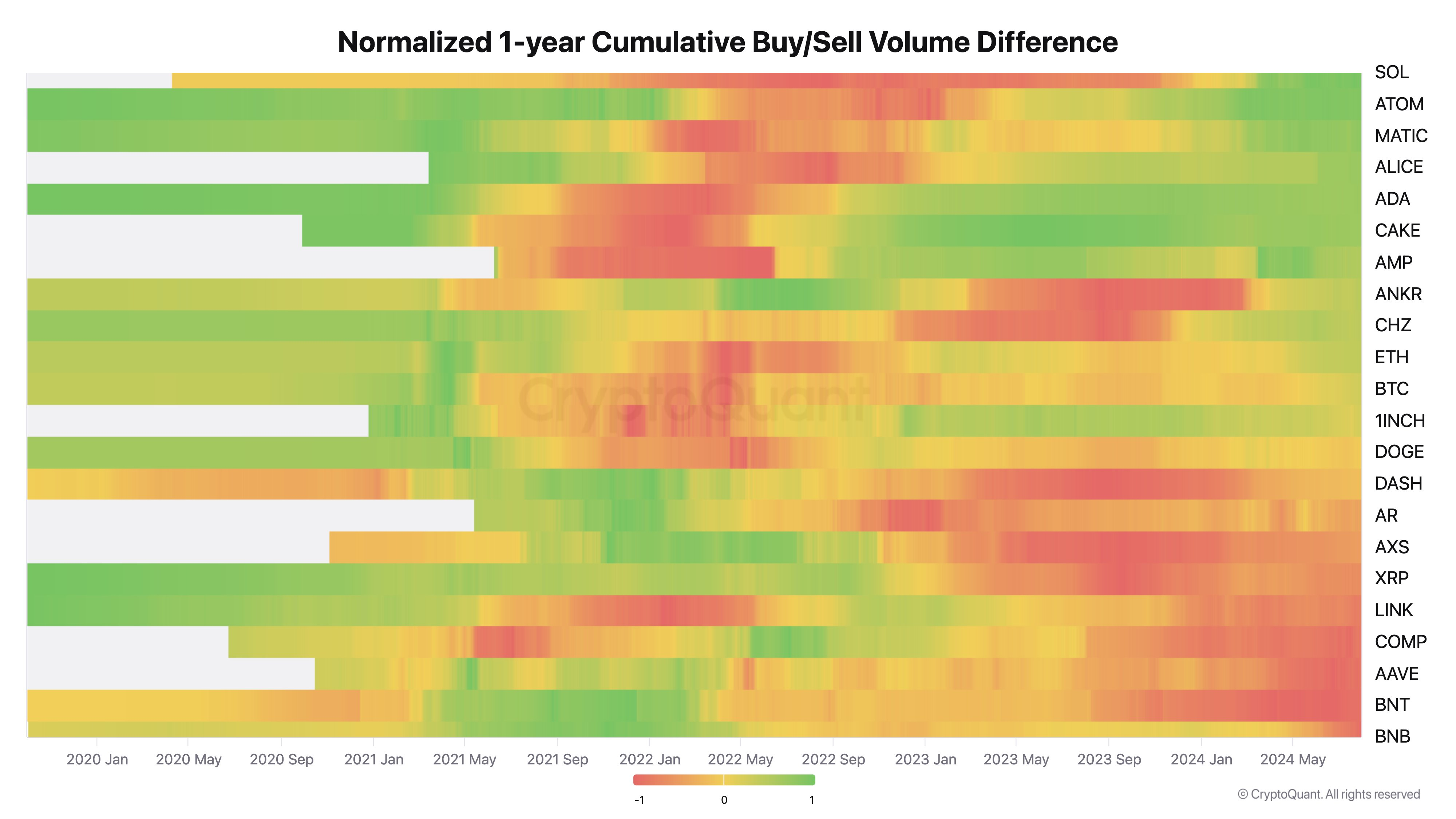 Differenza di volume di acquisto/vendita cumulativa normalizzata di 1 anno