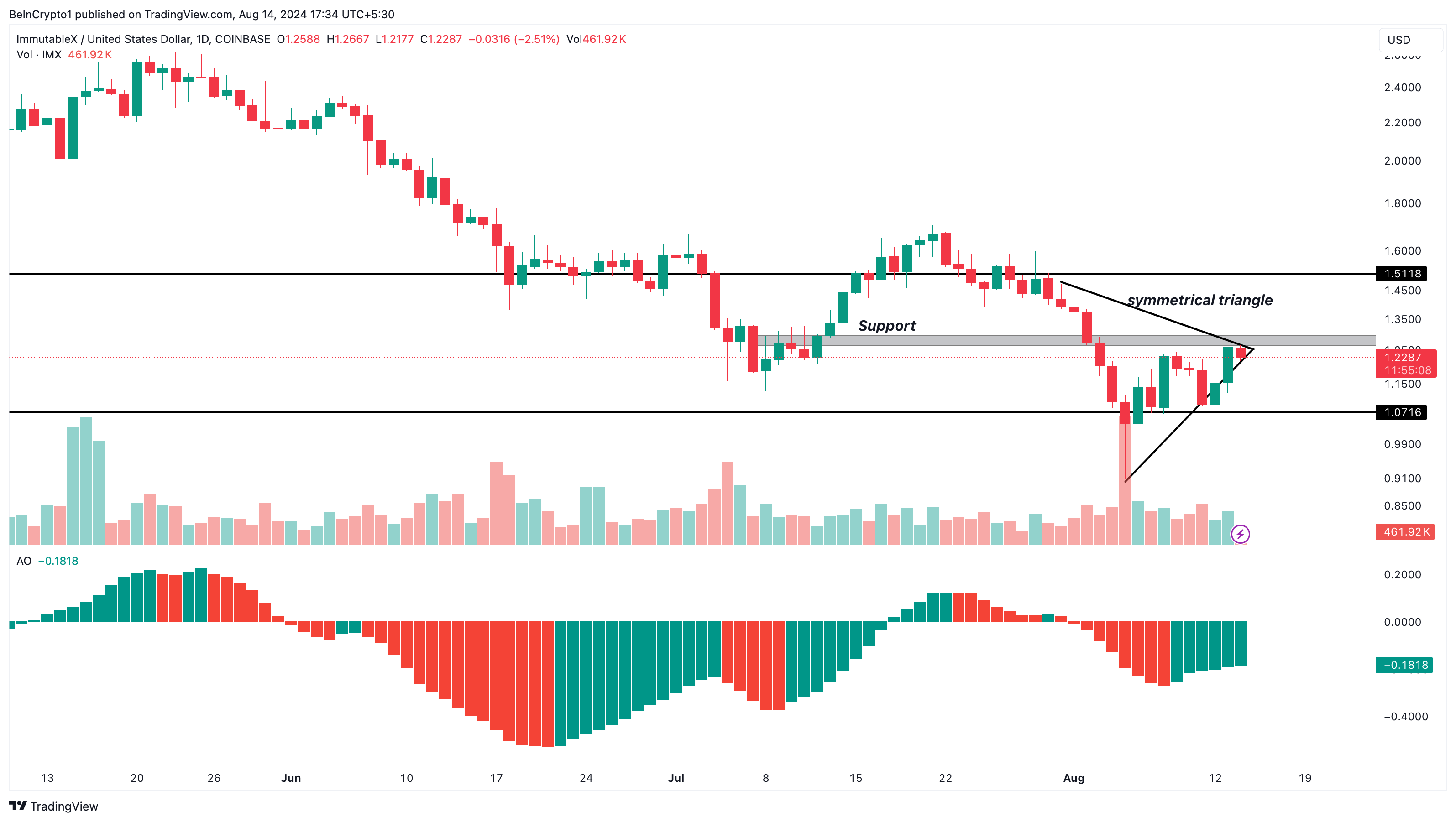 Daily analysis that cannot be changed. 