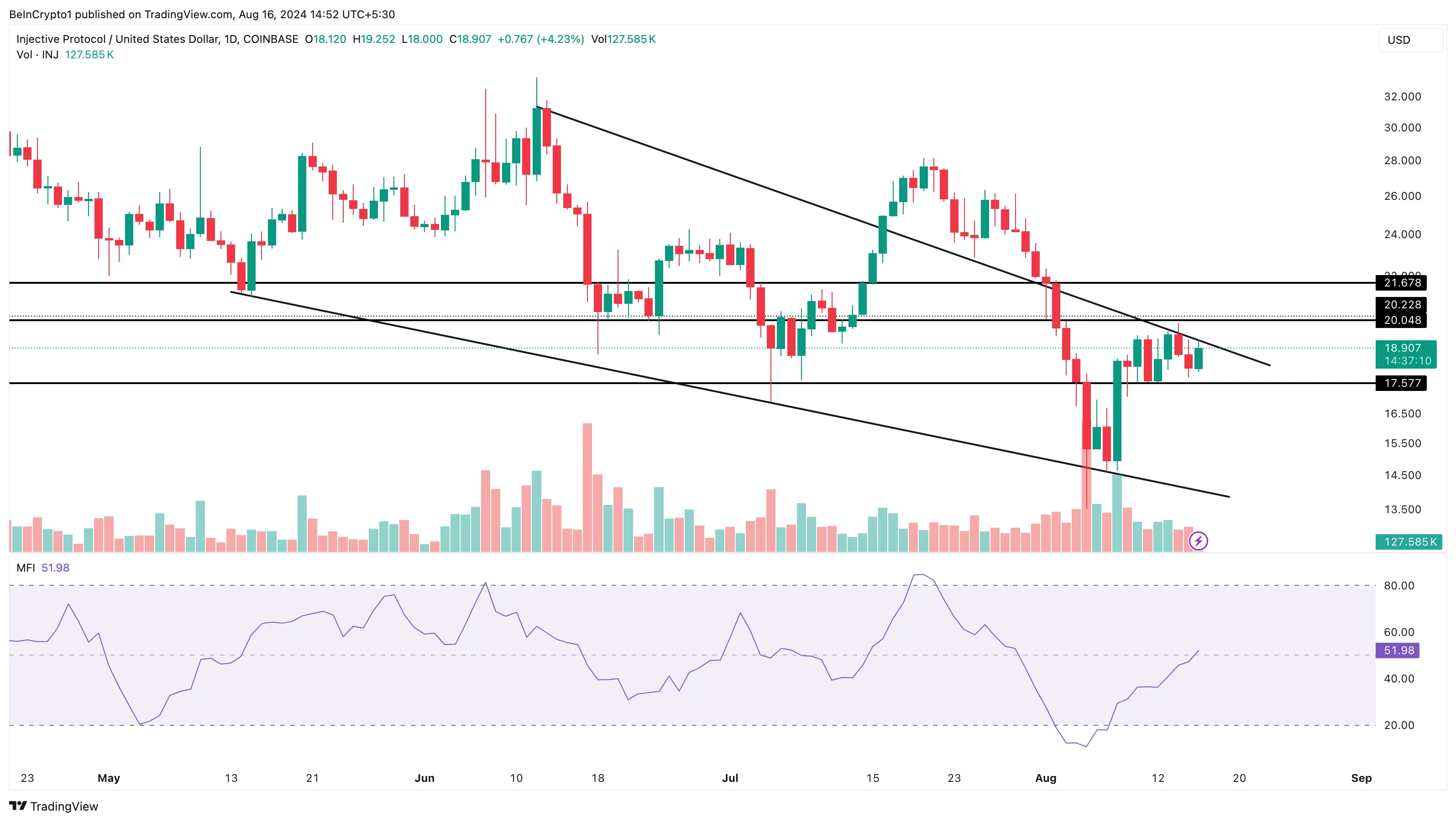 Injective Daily Analysis. 