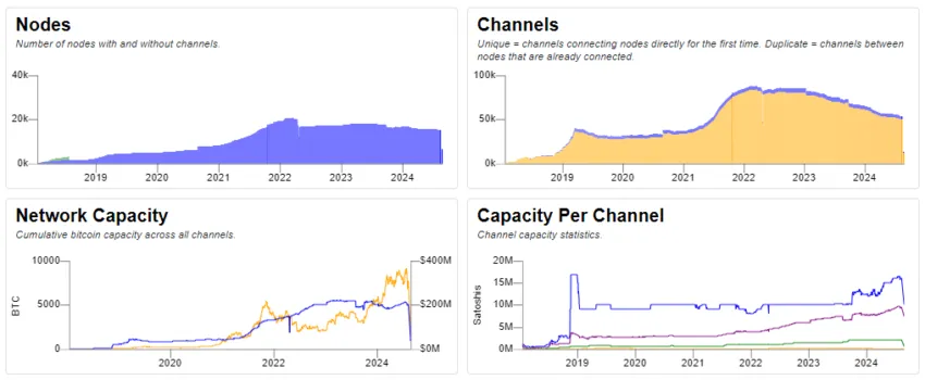 bitcoin lightining network wallets graphs