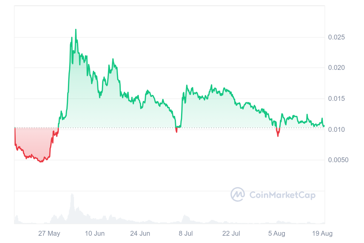 notcion wallets price