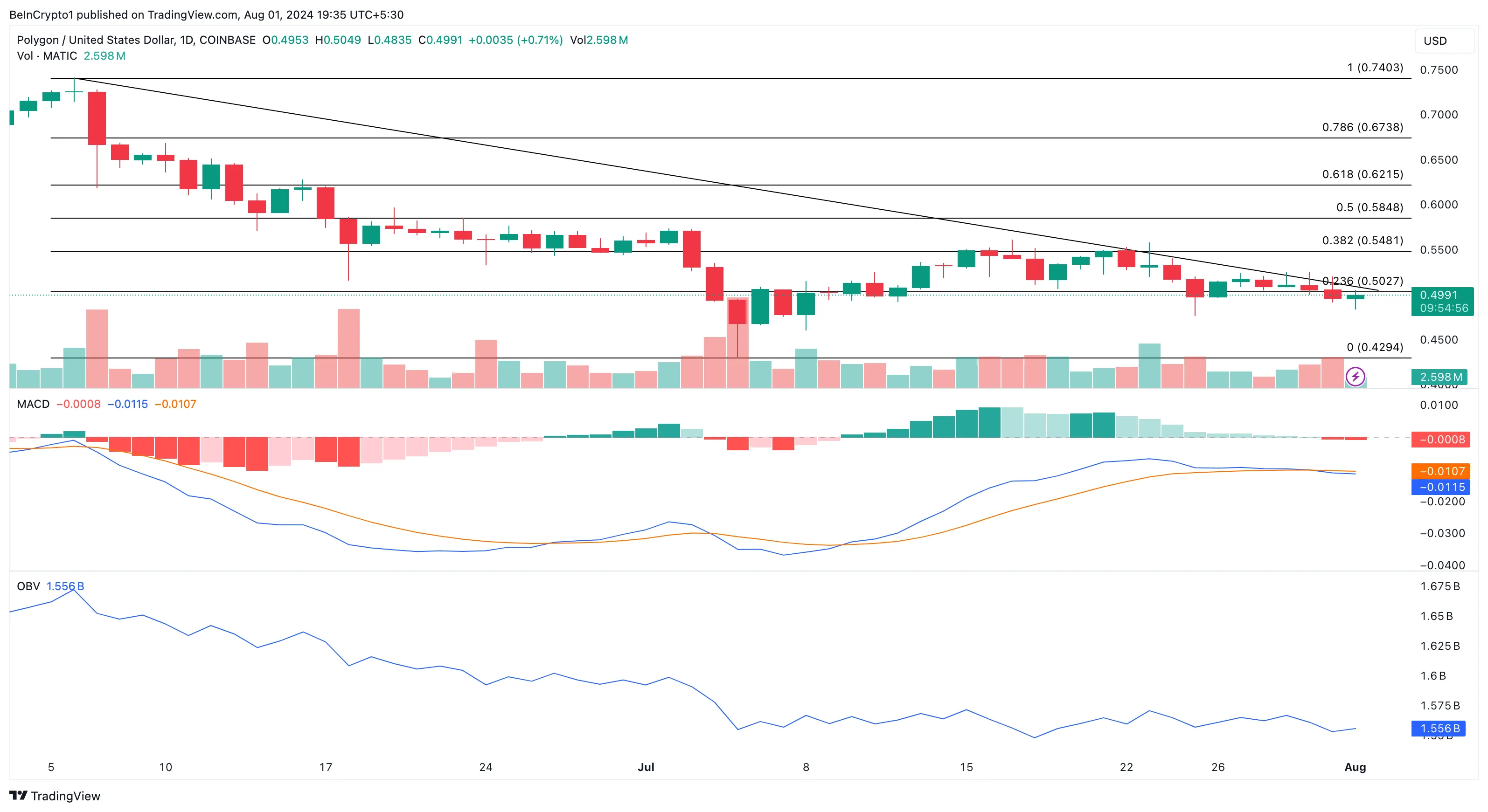 Polygon Daily Analysis
