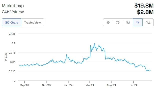 quickswap price