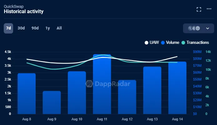 quickswap transaction volume