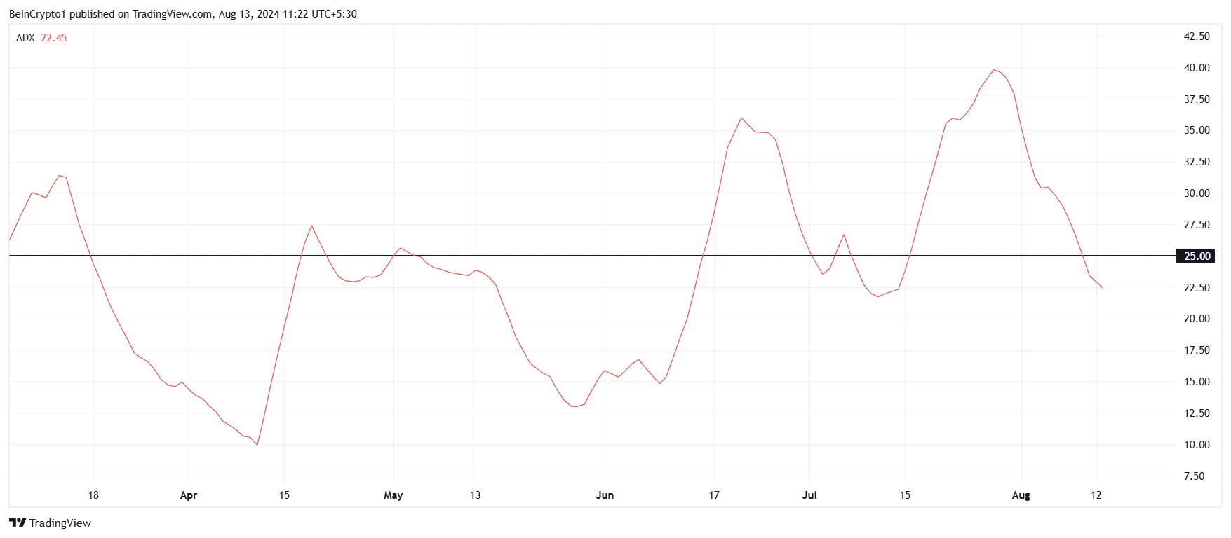 SATS Meme Coin Set to Break Four-Month Resistance After 25% Surge in New SATS Price Rally