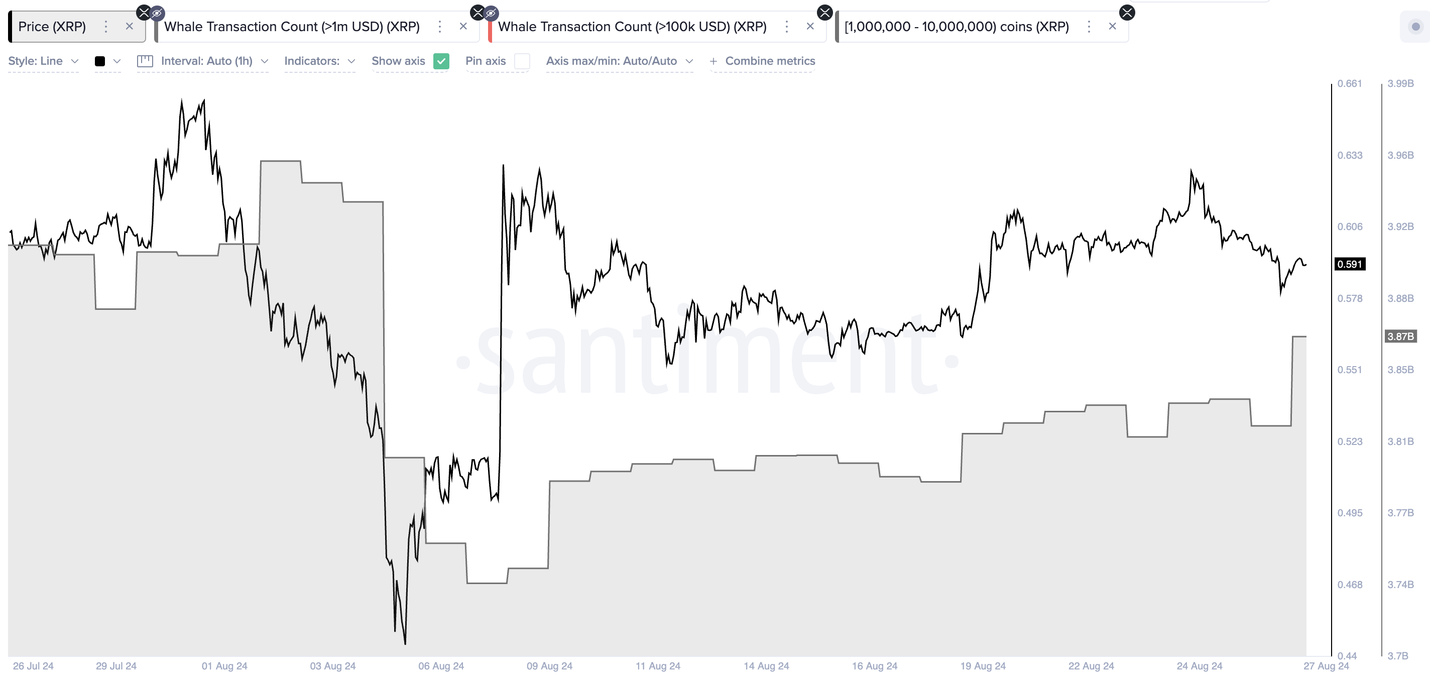 Ripple Whale Accumulation. 