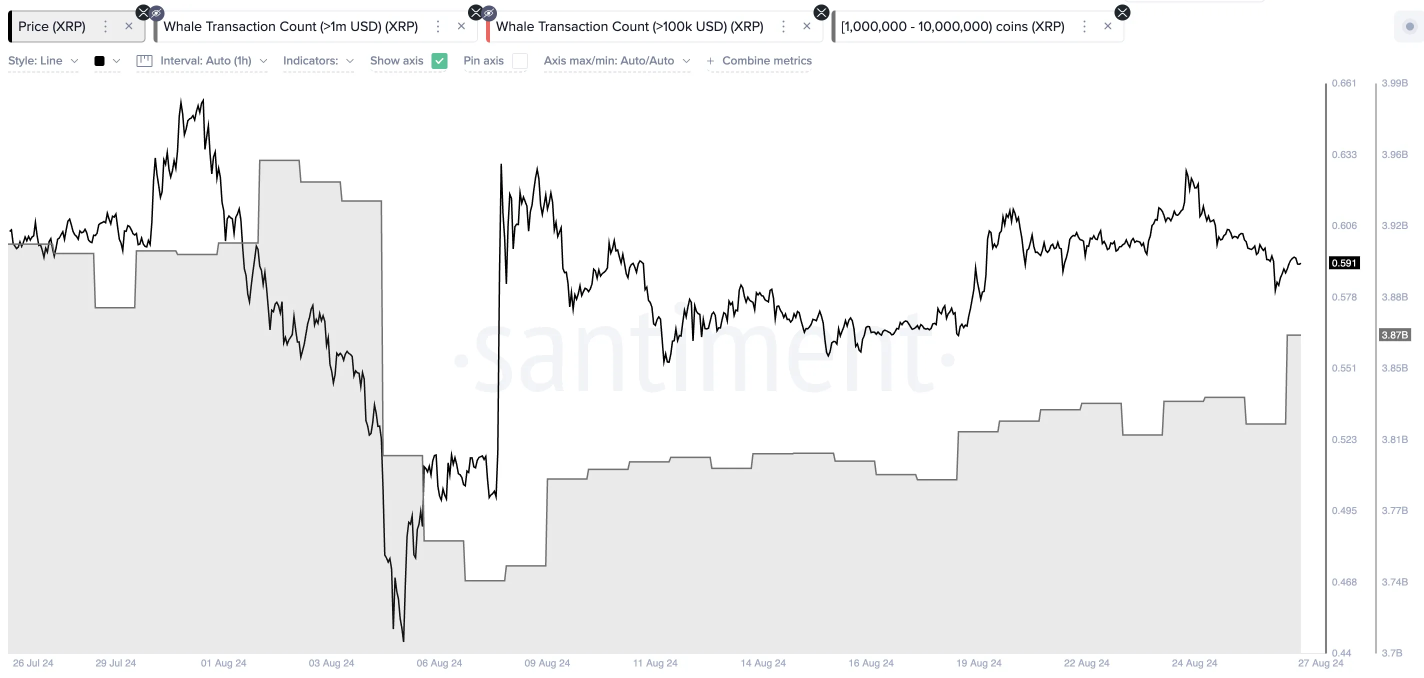 Ripple Whale Accumulation. 
