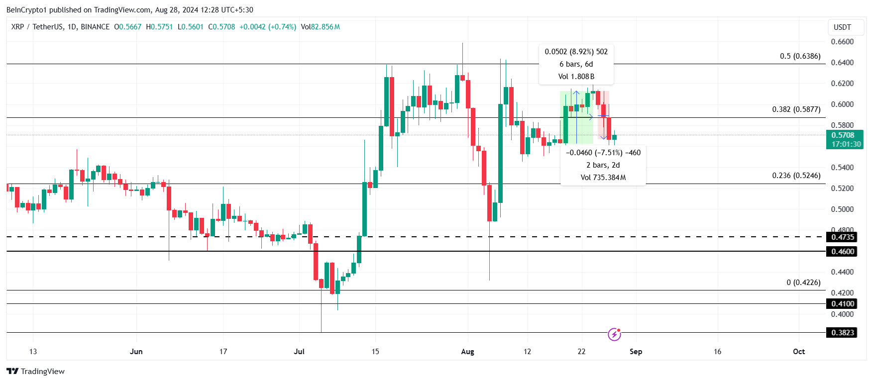 XRP Price Analysis. 