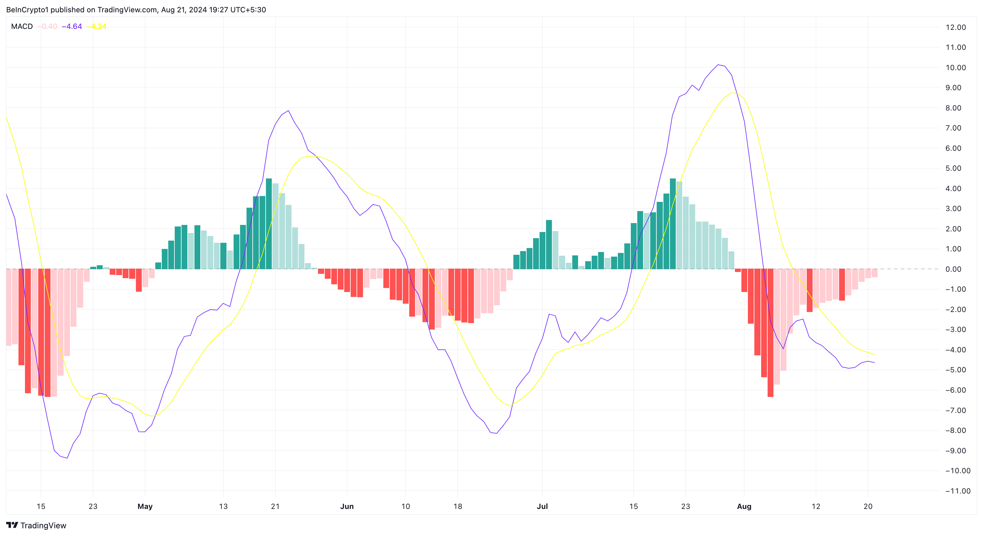 solana sol price momentum