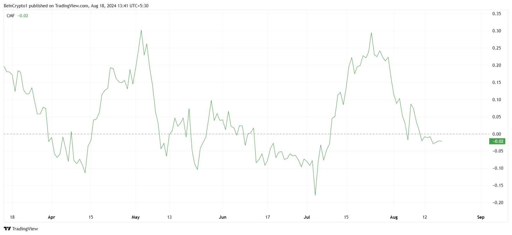 XRP CMF. 