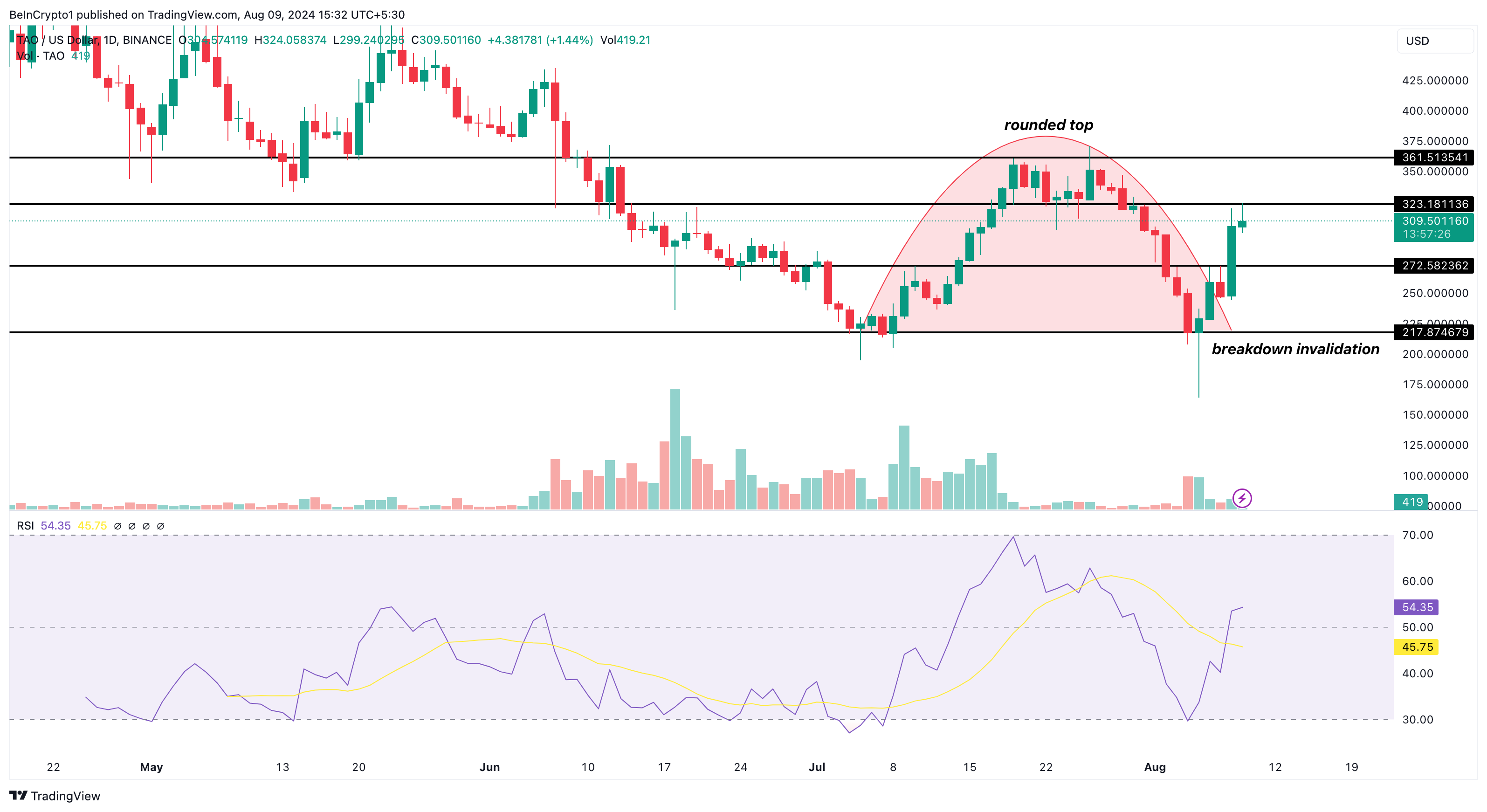 Vitenser daily analysis. 