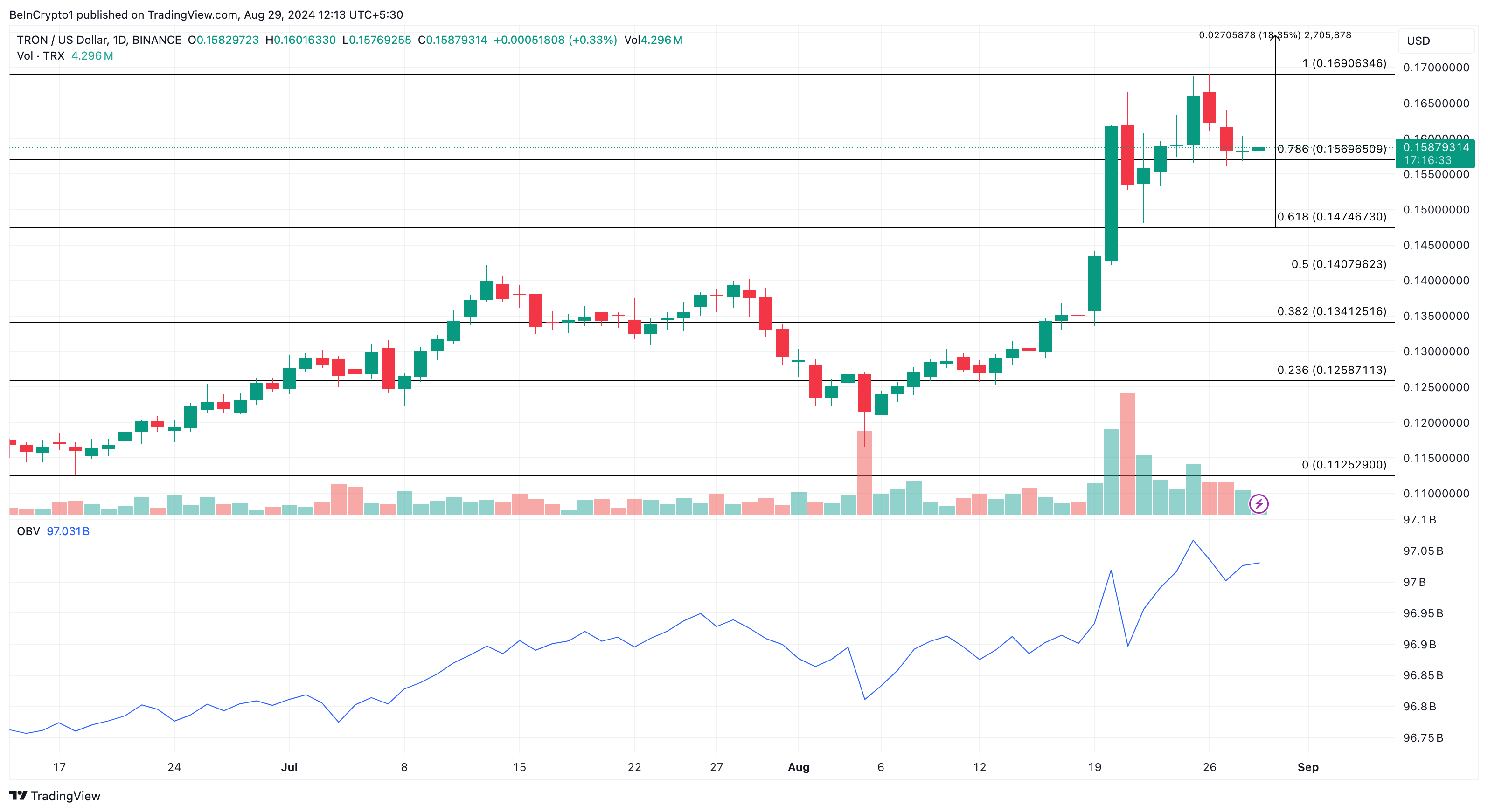 Analisi quotidiana di Tron.