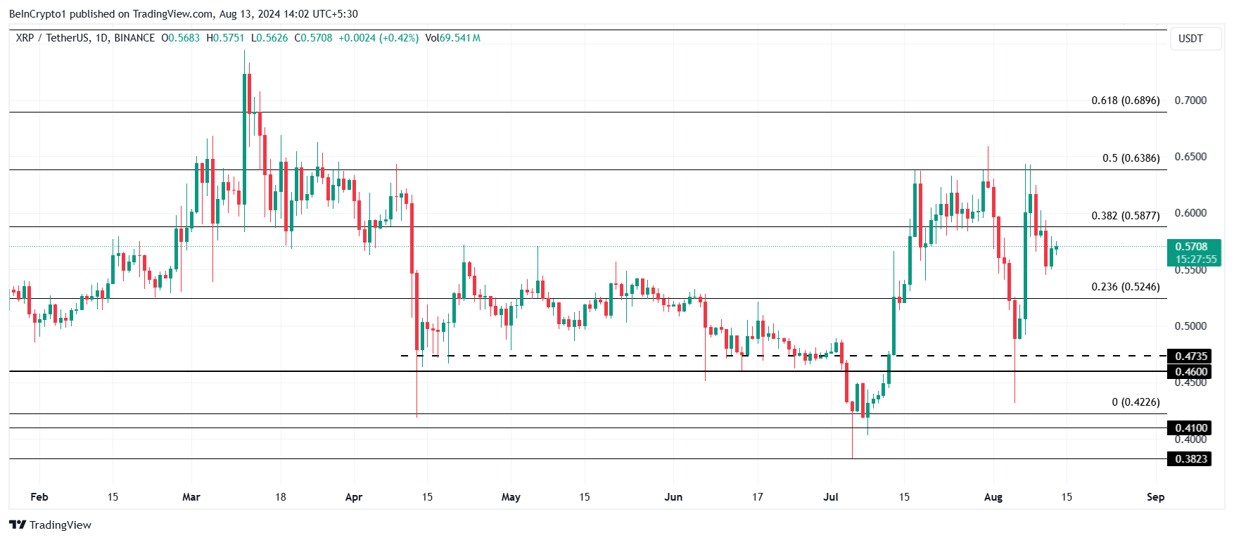 XRP Price Analysis.
