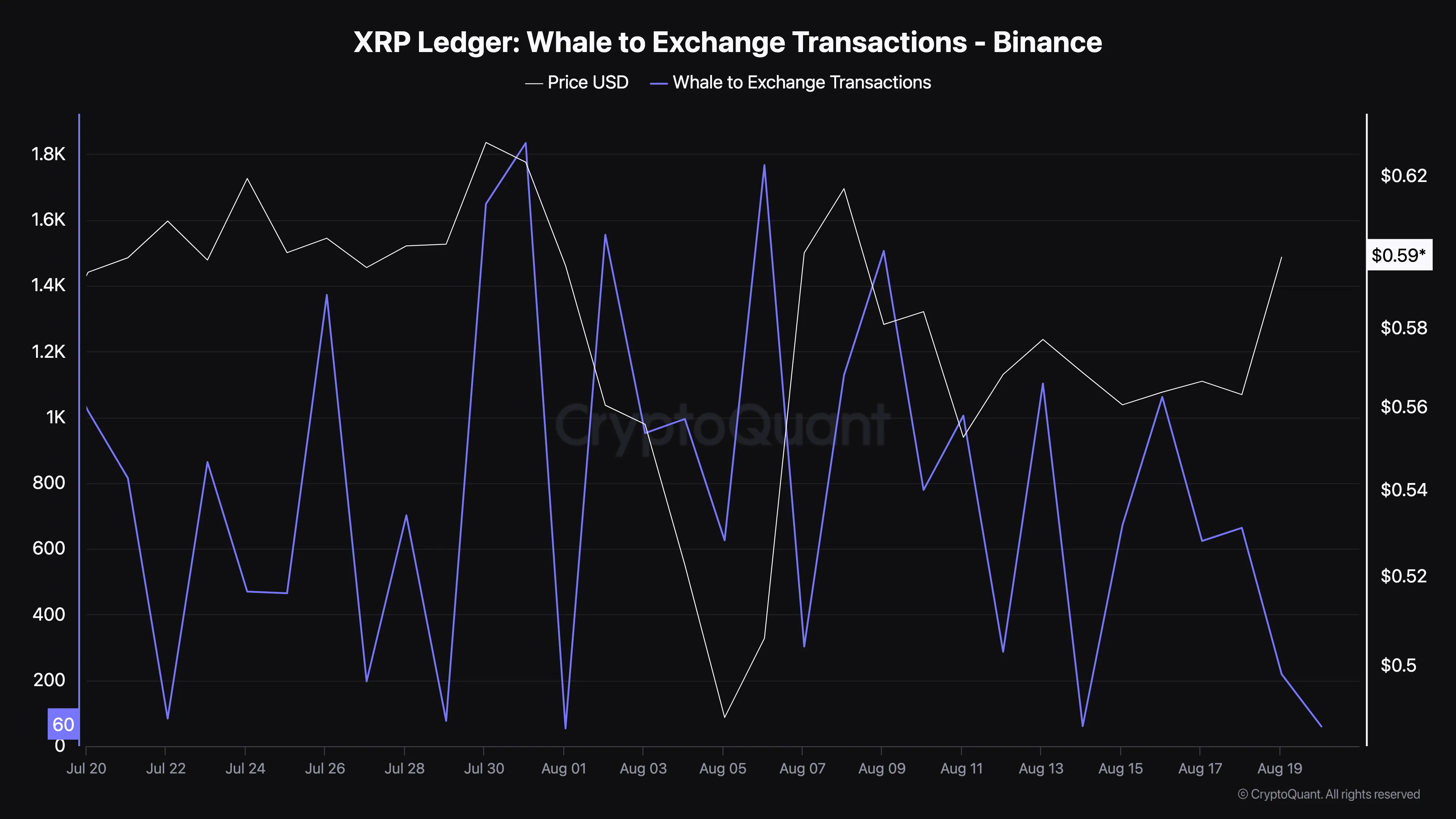 Ripple (XRP) Price Uptrend