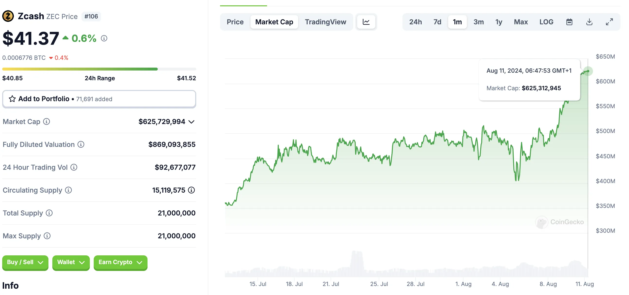 Privacy Coin Zcash (ZEC) Price May Face a Pullback After Impressive Surge