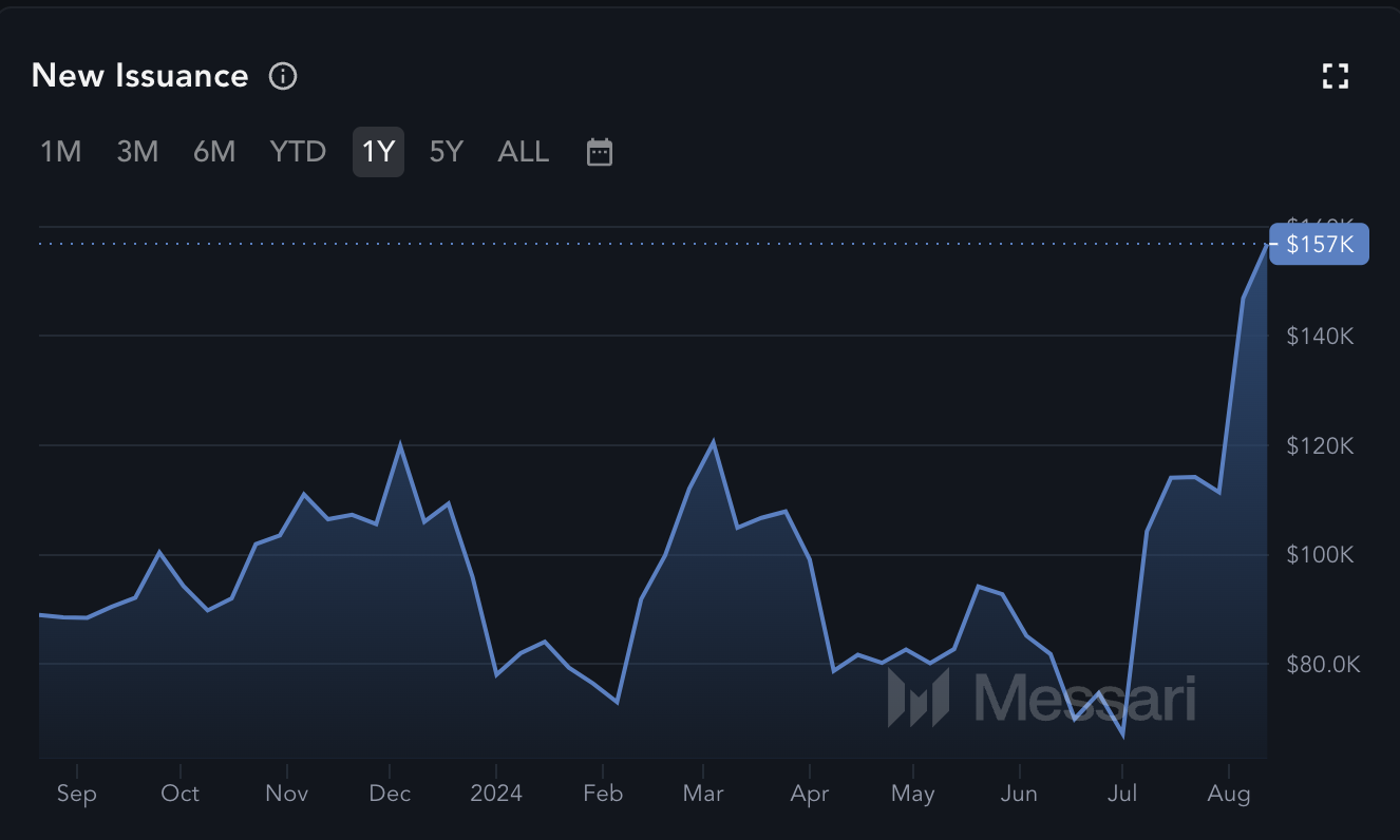 New Zcash issuance.