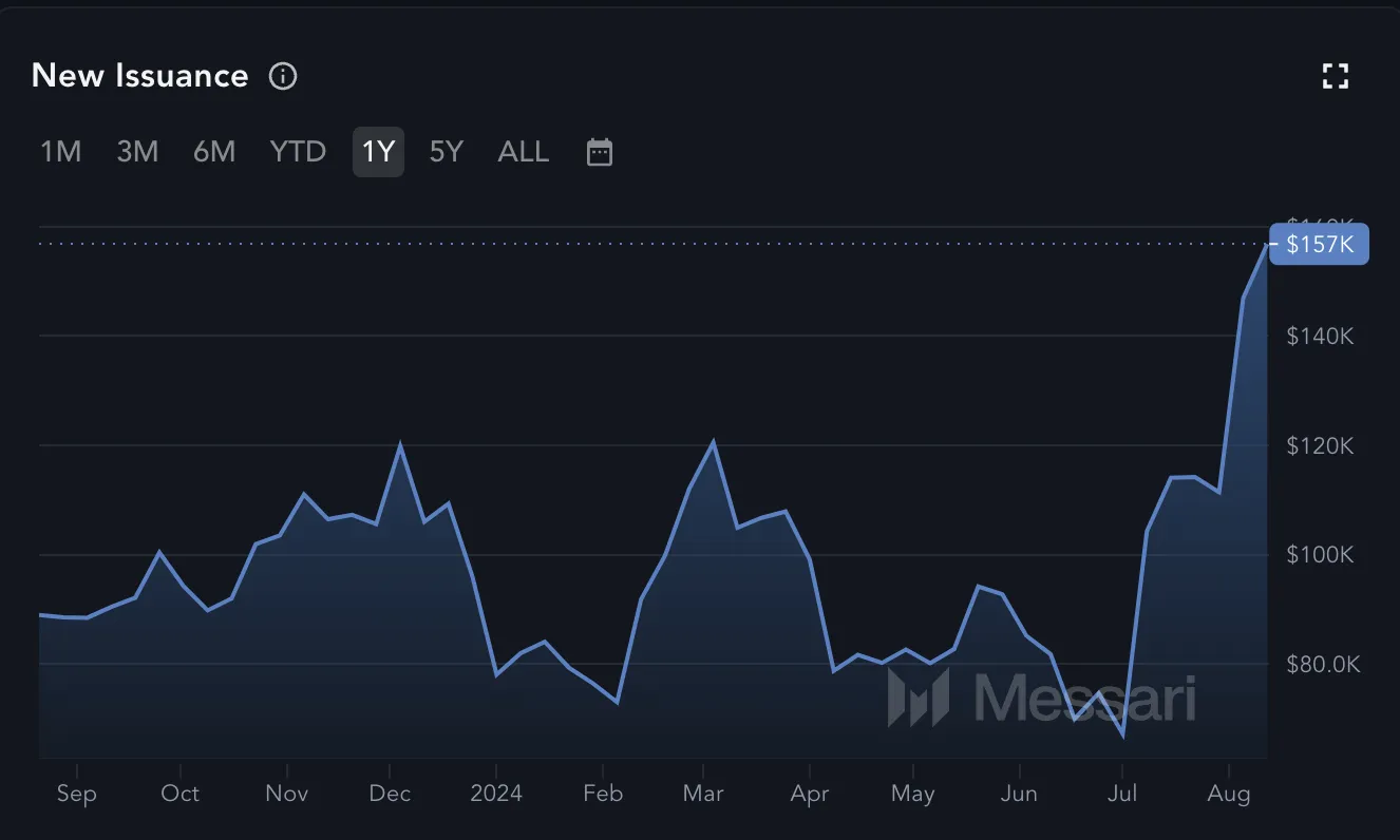 Zcash New Issuance. 
