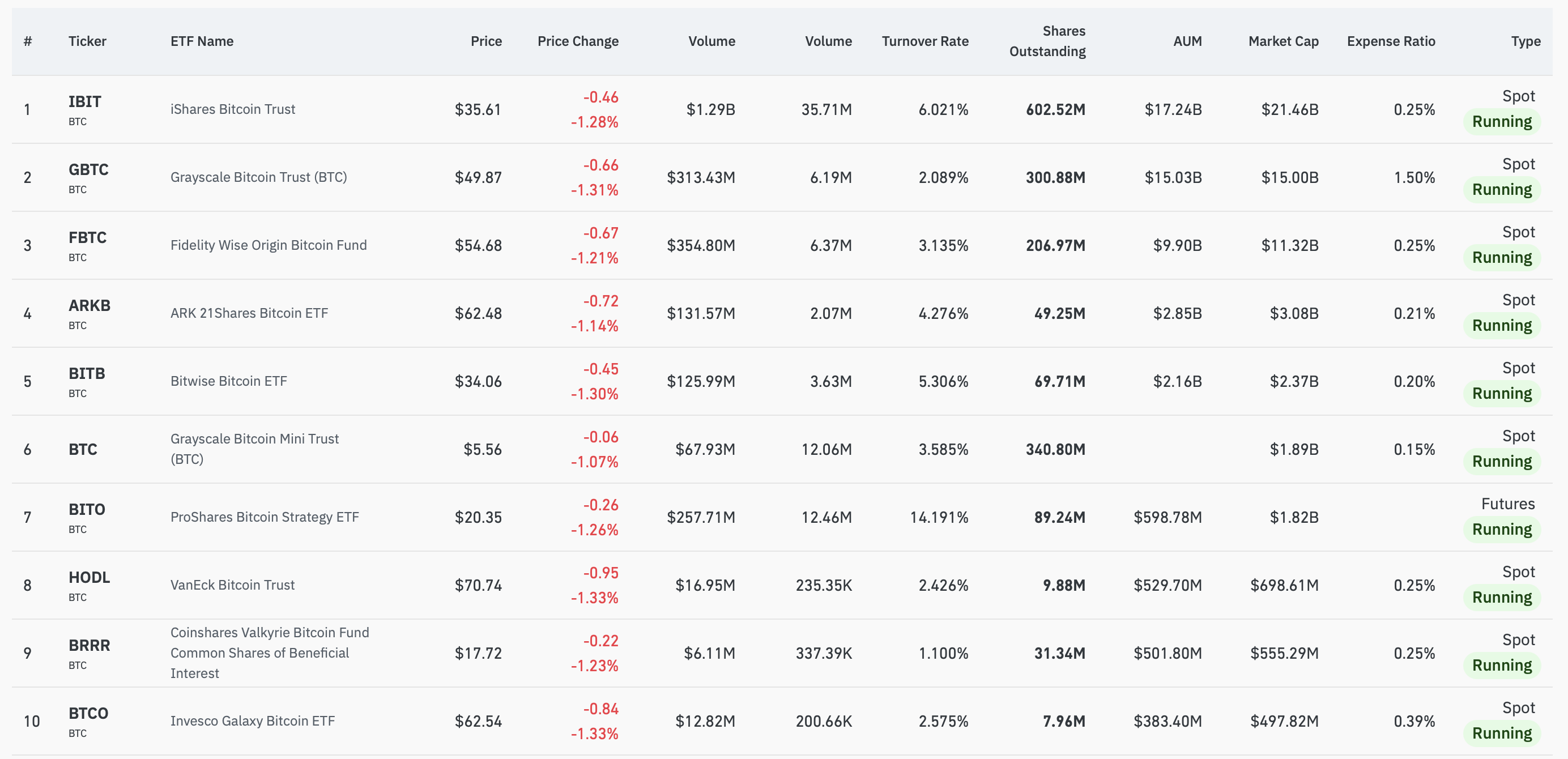 摩根士丹利财富顾问将推出比特币 ETF