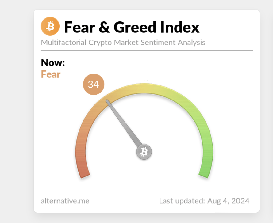 btc fear and greed index